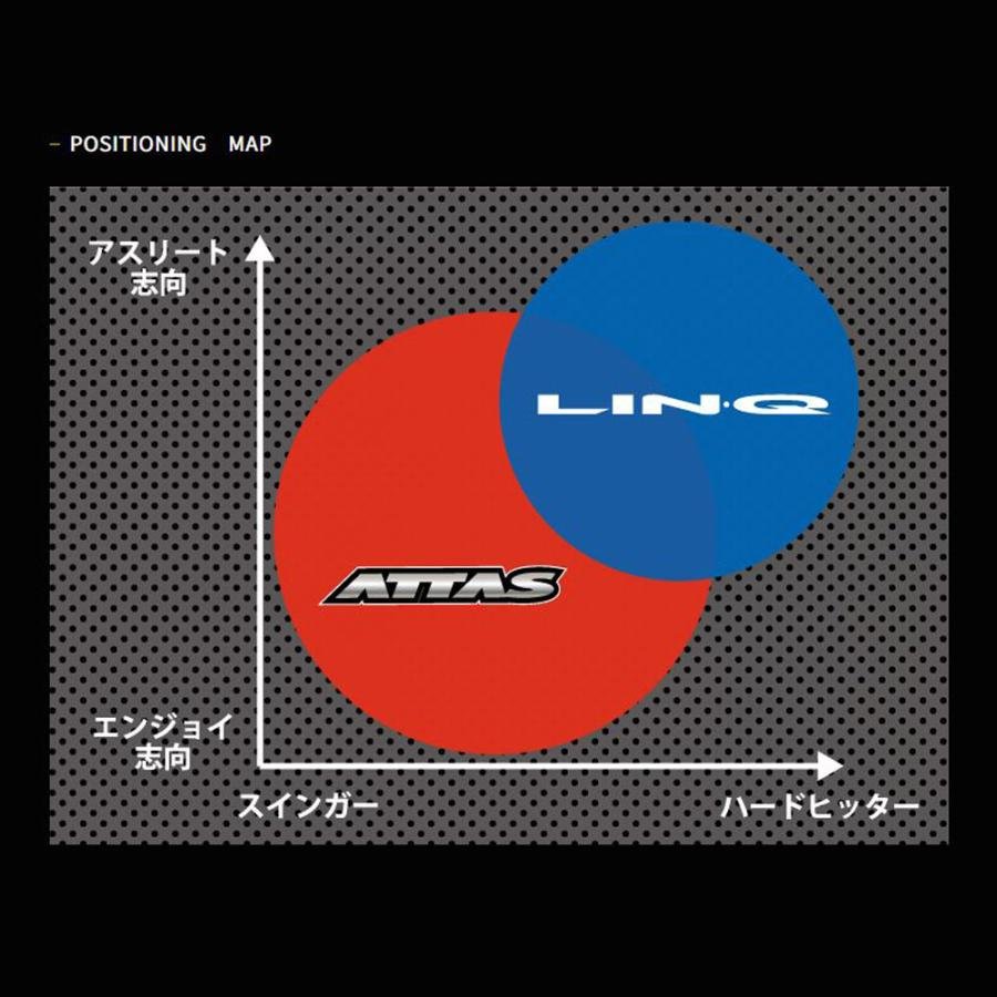USTマミヤ LIN-Q WHITE EX タイトリスト用 スリーブ付シャフト